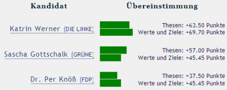 wenwaehlenkandidaten