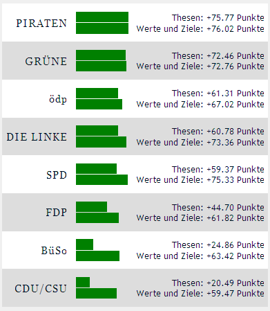 wenwaehlenuebersicht